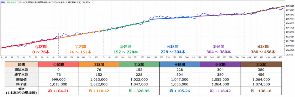 複利運用のイメージ